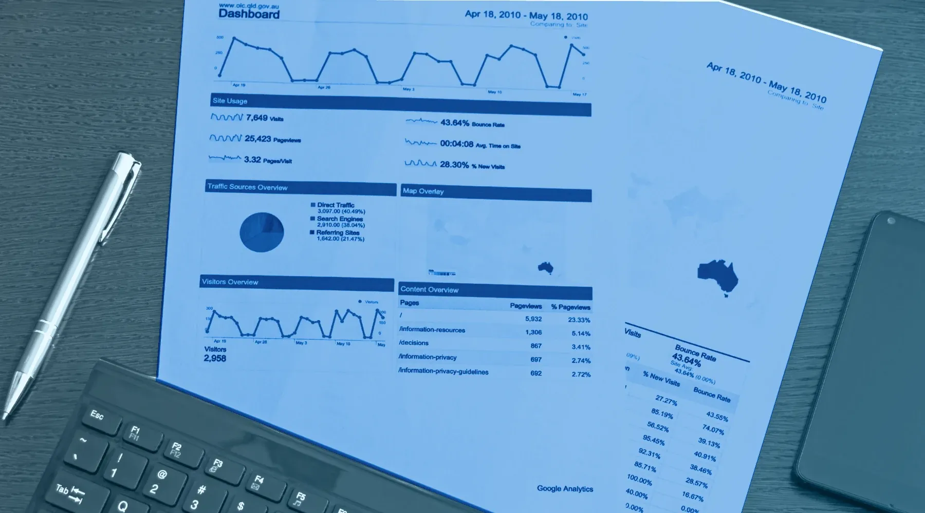 Fixed Asset Turnover Ratio