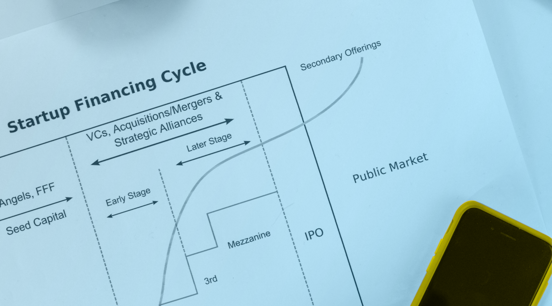 Full Ratchet Anti-Dilution: Protecting Investors or Punishing Startups?
